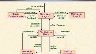 Video 20  The Dialog Map [upl. by Kistner313]