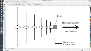 LogPeriodic Dipole Array LPDA [upl. by Aisac805]