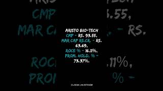 Agro Chemicals Companies with CMP less than 100 [upl. by Ahseal]