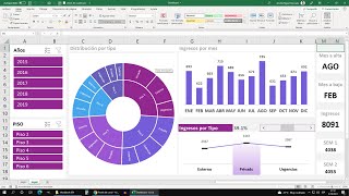 Aprende a Construir este DashBoard en Excel desde cero en 1 Hora [upl. by Dearman]