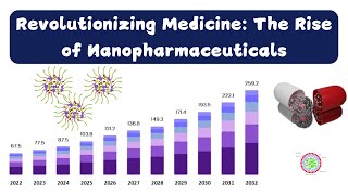 Revolutionizing Medicine The Rise of Nanopharmaceuticals [upl. by Meyer]