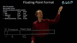 30a IEEE 754 Floating Point Format Example 1 [upl. by Lai]