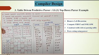 3 Table Driven Predictive Parser  LL1 Parser Top down parser [upl. by Ellerey804]