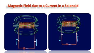 SOLENOIDMagnetic field due to current in solenoid12physics10 ncerteng physics [upl. by Nnylav491]