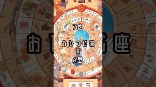 2024年星座×血液型金運ランキング 占い あるある 恋愛 [upl. by Olwena30]