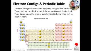 Electron Configurations [upl. by Mendelsohn]