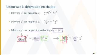 Dérivation implicite [upl. by Noland]