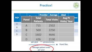 Empanelment What Do You Do After Every Patient Has an Assigned Care Team [upl. by Eivla754]