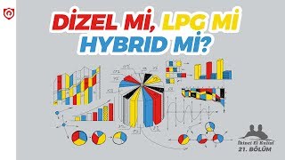 Dizel mi Benzin mi LPG mi yoksa Hybrid mi [upl. by Eded457]