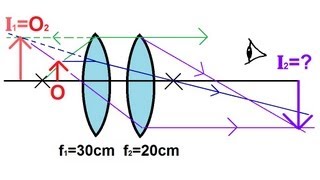 Physics  Optics Lenses 2 of 5 Lens Combinations  Two Converging Lenses [upl. by Aniham590]