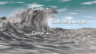 Les vagues [upl. by Porta]