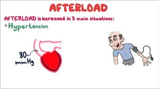 Afterload Cardiac Muscle Mechanics in 4 minutes [upl. by Jehial27]