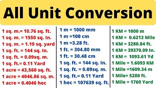 Unit Conversion  How To Convert Units  Meter to ft  sqm to sqft  Acre  Hectare  bigha  Brass [upl. by Oiram]