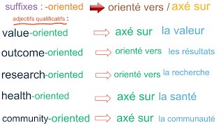 Les adjectifs avec le suffixe oriented [upl. by Fawne]