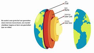 Hoe een aardbeving ontstaat [upl. by Novaj]