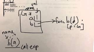 Python Environment Diagram Example 13 [upl. by Anahsirk]