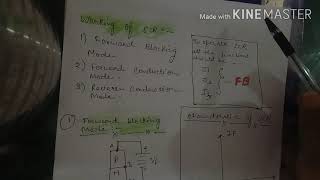 Thyristors and its type [upl. by Thistle500]