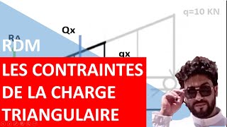 RDM Cas détude la charge triangulaire [upl. by Lurette]