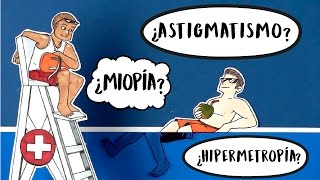 Miopía Hipermetropía o Astigmatismo [upl. by Asiruam]