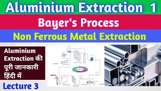 Bayers ProcessAluminium Extractionहिंदी nonferrousmetalextraction [upl. by Ecinrev]