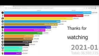 2Hype2kBasketball Youtubers sub count 20172020 [upl. by Darleen]