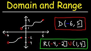 Domain and Range of a Function From a Graph [upl. by Pachston]