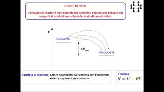 Lezioni di chimica  Termodinamica  6 Legge di Hess [upl. by Eillil]