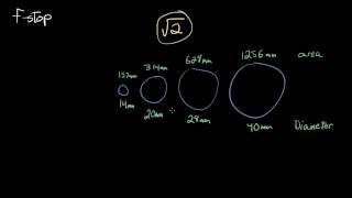 A Simple Explanation of FStop [upl. by Lemhaj]