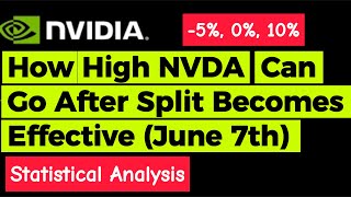 NVDA Nvidia Upside Potential After Split is Applied [upl. by Goodkin507]