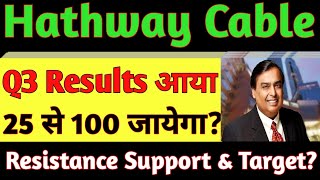 Hathway Cable Share ResultHathway Cable q3 resultsHathway Cable Share Latest NewsSmse [upl. by Brig544]