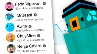 Estos Son Los VÍDEOS Más VISTOS de los YouTubers [upl. by Perseus]