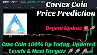 Cortex Coin price prediction  ctxc coin price prediction  Cortex crypto price prediction [upl. by Euphemie]