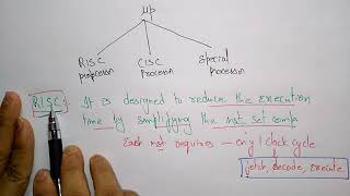 risc architecture  COA [upl. by Oleusnoc438]