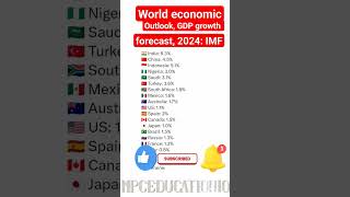 World Economic Outlook GDP growth forecast 2024 IMF mpceducationiq economy world 2024 [upl. by Nicoli]