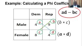 Phi Coefficient calculation [upl. by Franciscka]