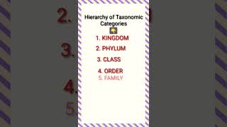 Hierarchy of Taxonomic Categories [upl. by Dianne]