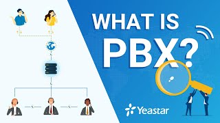 What is PBX [upl. by Bently]