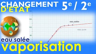 VAPORISATION dun MÉLANGE eau salée  Protocole expérimental  Changement détat  5e  2e [upl. by Ramor]