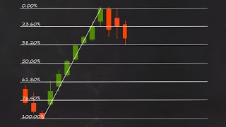 How to Trade Fibonacci Retracements [upl. by Stearns]