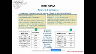 Sisma Bonus Cos’è il Sisma Bonus [upl. by Doelling165]