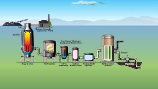 Synthetic Natural Gas [upl. by Aniv]