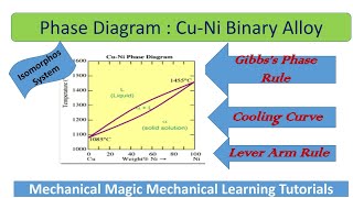 HOW TO DRAW PHASE DIAGRAM  ISOMORPHOS SYSTEM  CUNI BINARY ALLOY  SOLIDIFICATION OF ALLOY  GATE [upl. by Alderman]