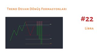 Libra Formasyonu [upl. by Vijar202]
