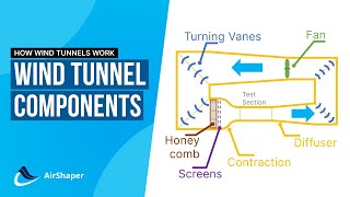 Behind the Scenes  Mersey Tunnels  Massive Exhaust Fan in Motion inside Georges Dock  Part 1 [upl. by Runkle]