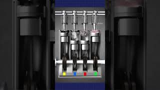 4 Cylinder Engine shorts science engineering [upl. by Eniamzaj752]