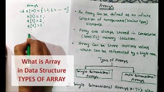 What is Array  Type of Array in Data Structure [upl. by Gilberta]