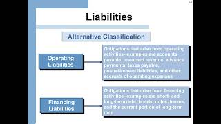 Analyzing Financing Activities Chapter 3 Financial Statement Analysis [upl. by Lingwood855]