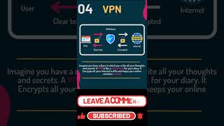 🔎VPN Client Network 👍networkingessentials netwovirtualnetworking motivation song music piano [upl. by Nitnerb]