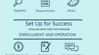 Set Up for Success Enrollment and Operations in CACFP [upl. by Zetnom]