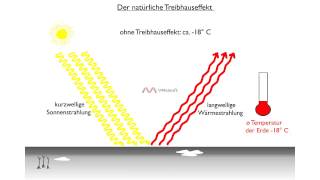 Erdkundeanimationen für Lehrer Der natürliche Treibhauseffekt [upl. by Gnok]